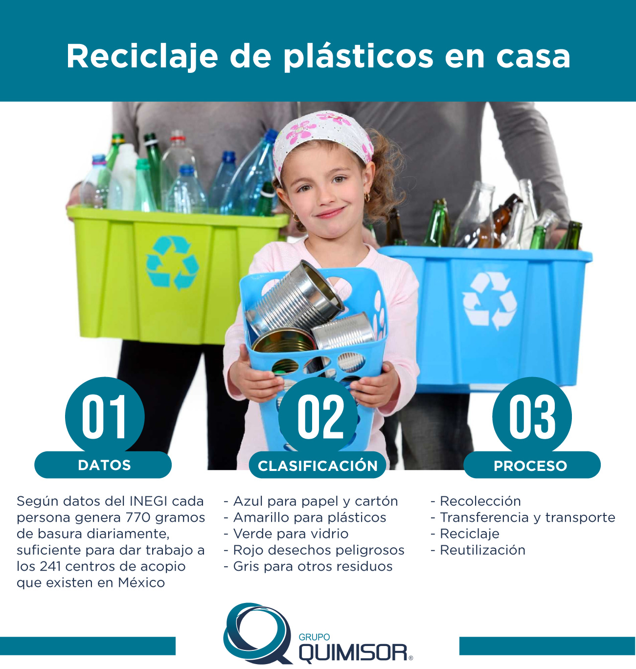 Reciclaje de plásticos en casa: cómo podemos ayudar - QUIMISOR