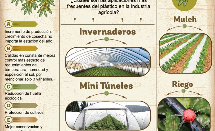 plástico en la agricultura