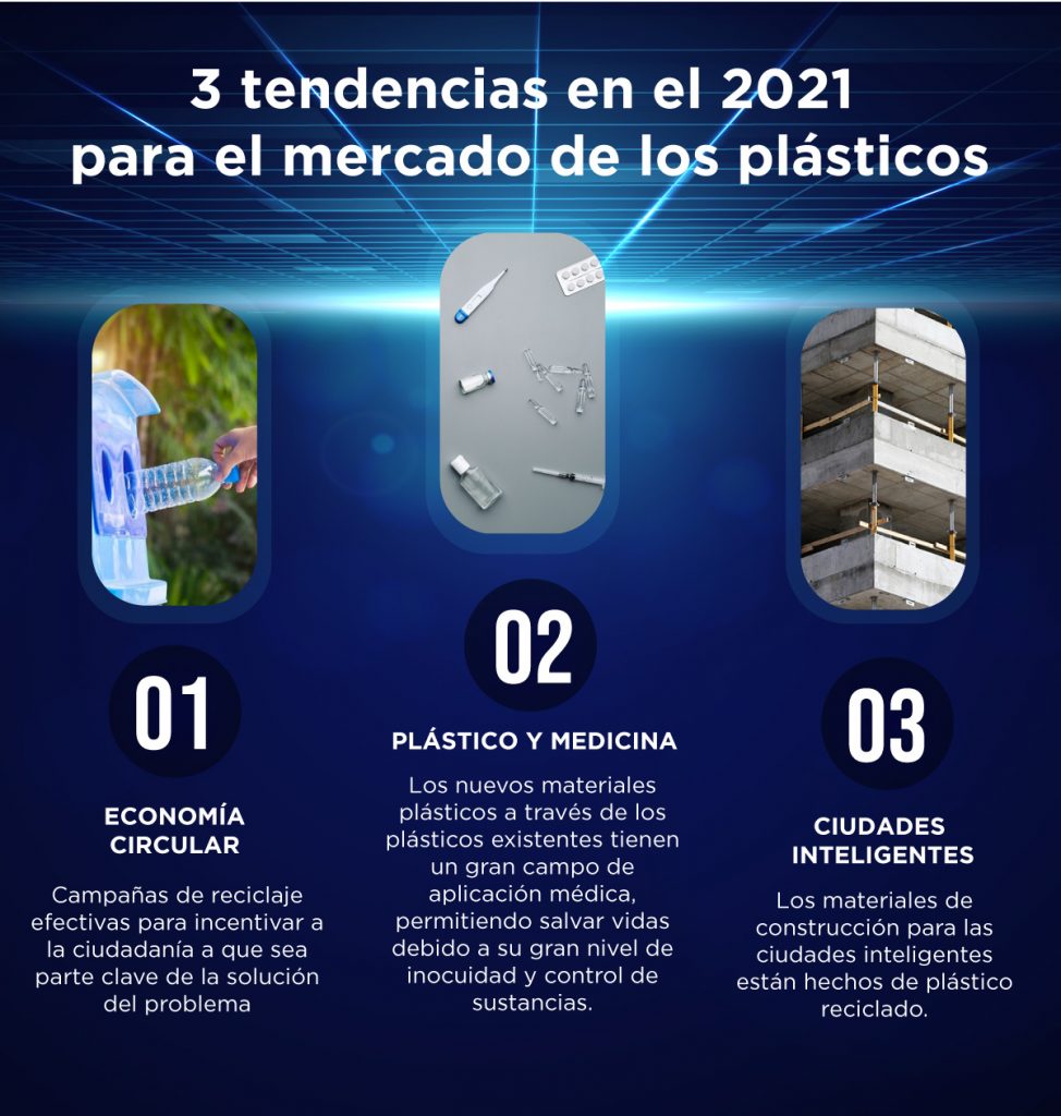 Las 3 tendencias del plástico